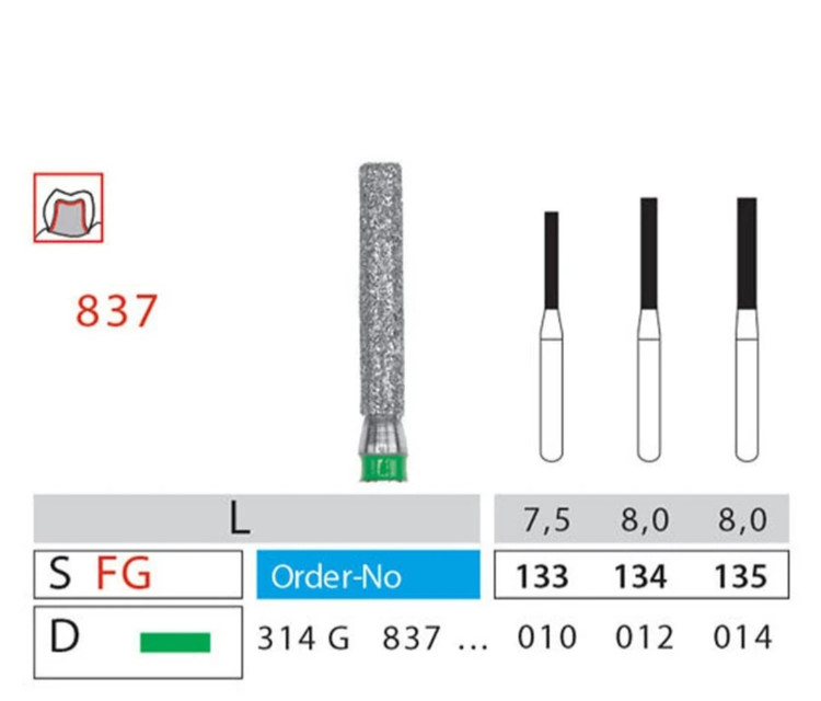 فرز فیشور دیاتیز کد 837