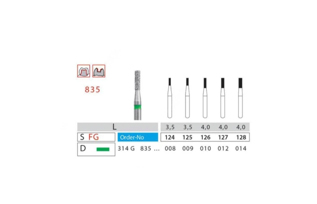 فرز فیشور دیاتیز کد 835