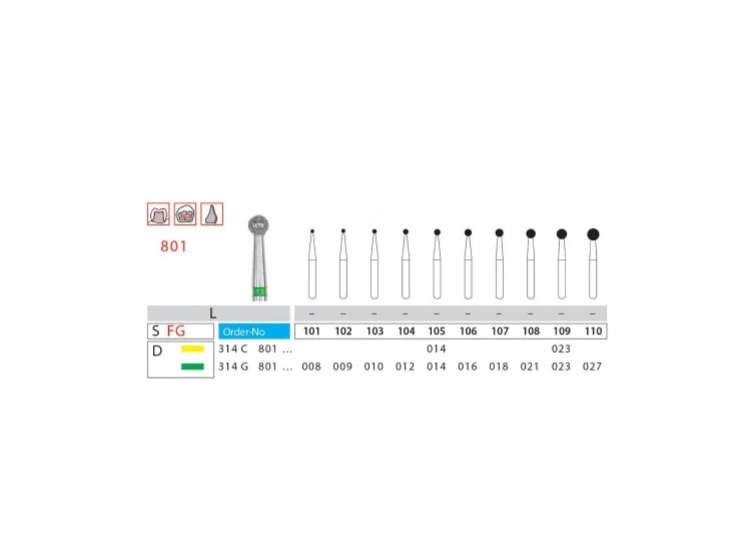 فرز رند دیاتیز کد 801